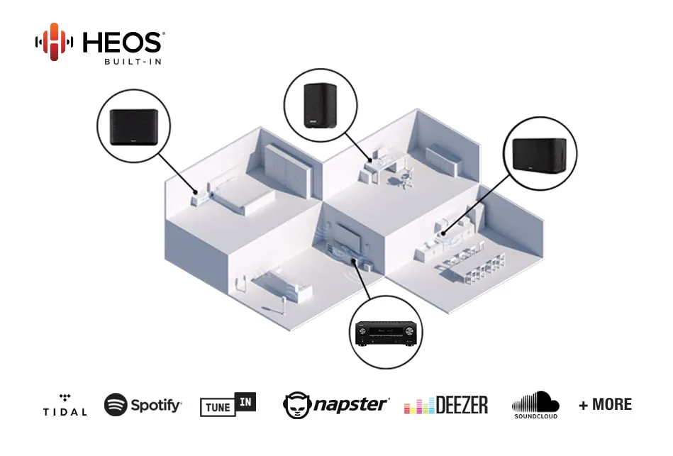 רסיבר 7.2 8K 3D Audio שליטה קולית HEOS Built-in מבית DENON דגם AVR-X2700H