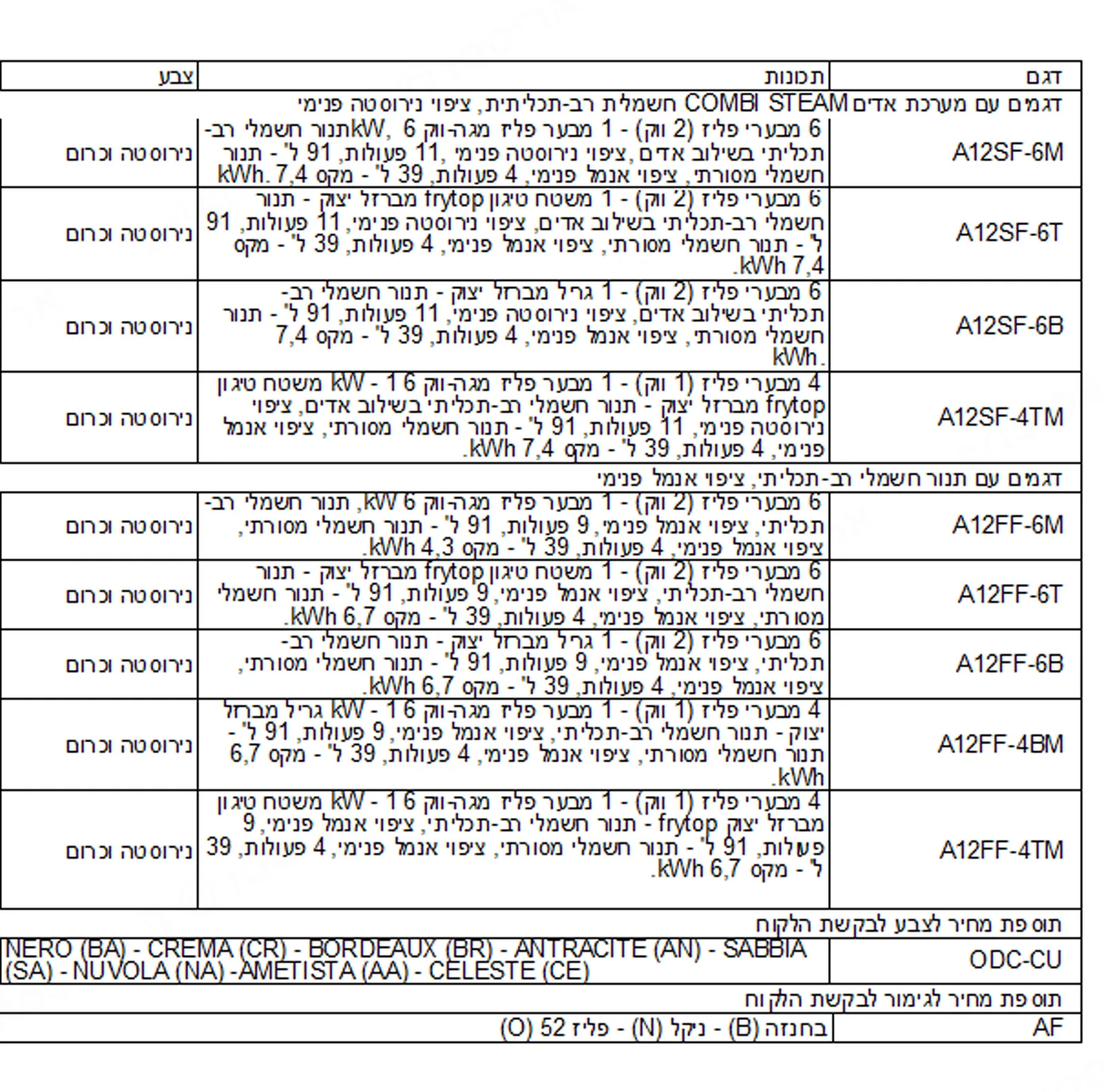 תנור משולב כיריים מקצועי 120 ס"מ נירוסטה תוצרת Steel דגם  Ascot A12SF-6 120 INOX