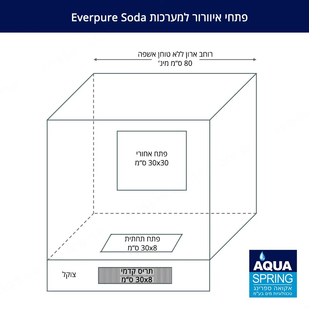 מערכת טיהור מים תת-כיורית ברז ראשי משולב חם קר וסודה אוורפיור המקורי דגם EVERPURE BEVCO PERFECT 5in1