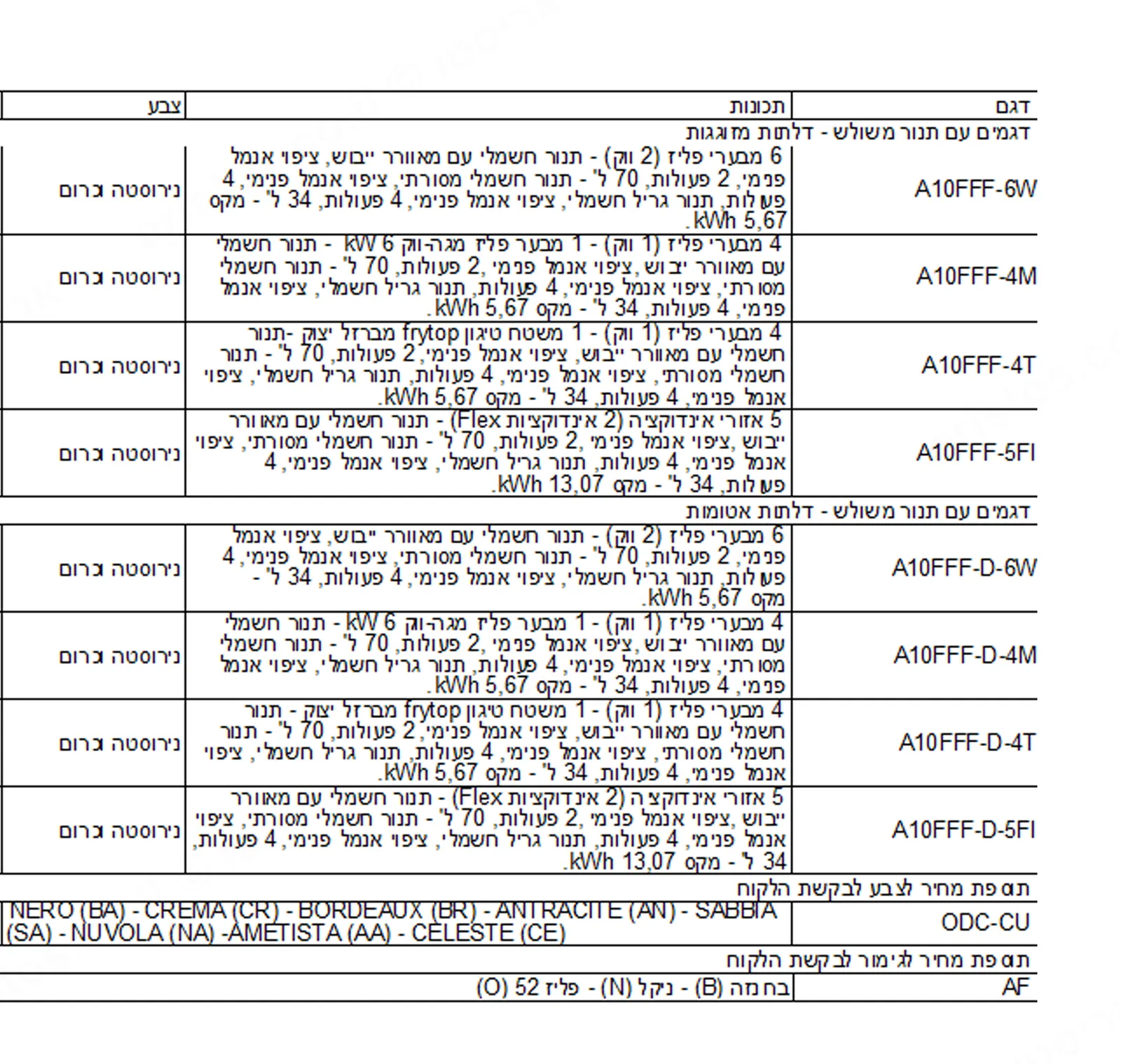 תנור משולב כיריים מקצועי ברוחב 100 ס"מ אבן SABBIA תוצרת Steel דגם A10FFF-6 Ascot 100 