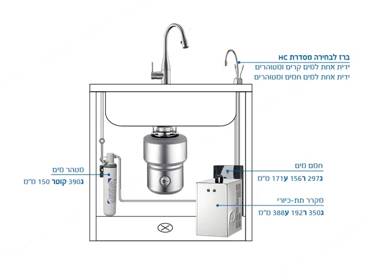 InSinkErator מערכת תת כיורית מים חמים קרים ומסוננים מבית INSINK ERATOR דגם HOT AND COLD — תמונה 6