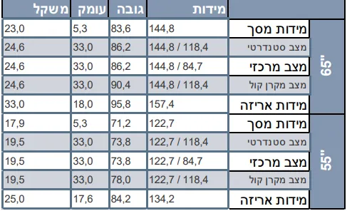 טלוויזית BRAVIA XR OLED 4K120HZ Google TV "65 מבית SONY דגם XR-65A83KAEP