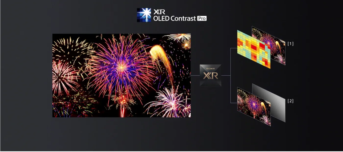 טלוויזית BRAVIA XR OLED 4K120HZ Google TV "65 מבית SONY דגם XR-65A83KAEP