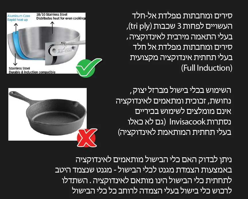 כיריים אינדוקציה נסתרות לבישול ישירות בשיש השראתי 2-5 מוקדים חיבור Wi-Fi תוצרת Invisacook USA