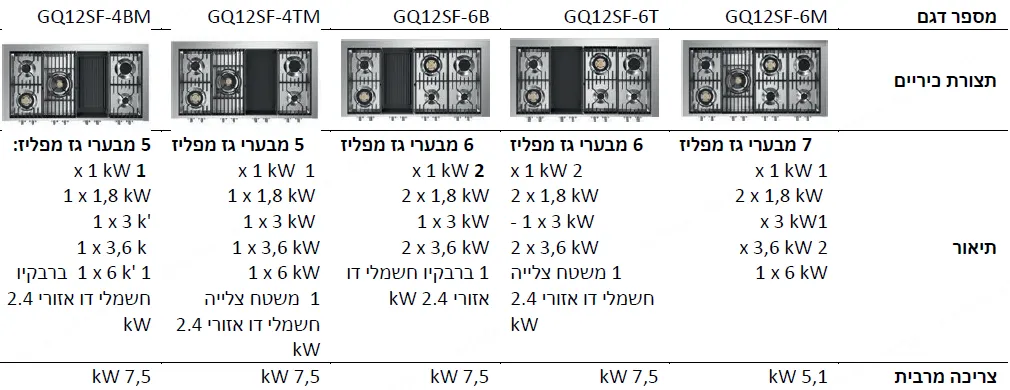 תנור דו תאי COMBISTEAM משולב כיריים 120 ס"מ 315 מעלות גימור לבן תוצרת Steel דגם GENESI 120 NUVOLA