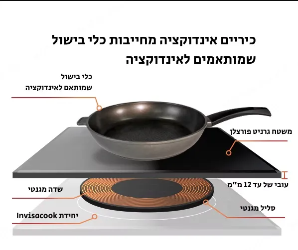 Invisacook כיריים אינדוקציה נסתרות לבישול ישירות בשיש השראתי 2-5 מוקדים חיבור Wi-Fi תוצרת Invisacook USA — תמונה 6