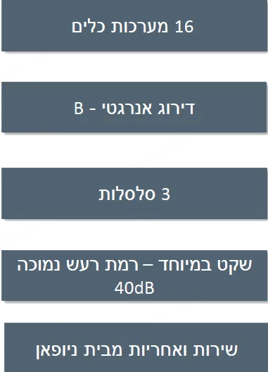 מדיח כלים אינטגרלי מלא 60 ס"מ הקרנה גרפית 16 מערכות כלים דלת סליידר פתיחה אוטומטית תוצרת SCHOLTES דגם SODV1802