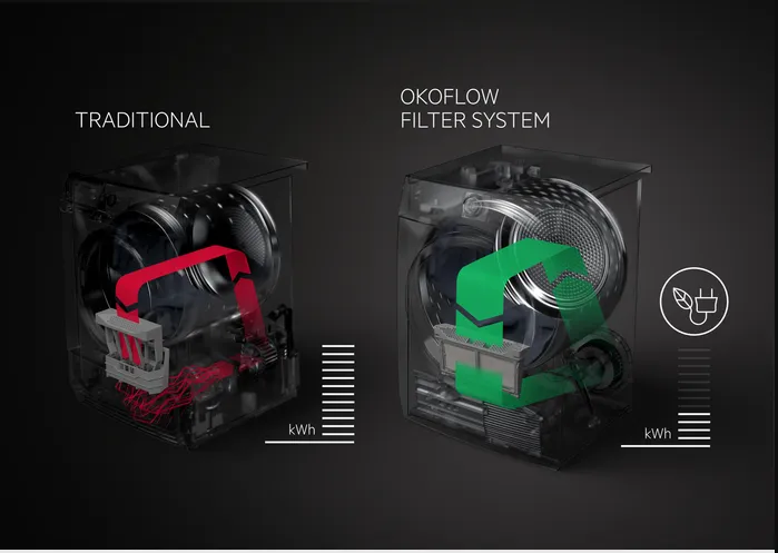 מייבש כביסה 9 ק"ג ABSOLUTECARE HEAT PUMP מנוע OKOInverter סדרה 9000 תוצרת AEG דגם T9396OBCM