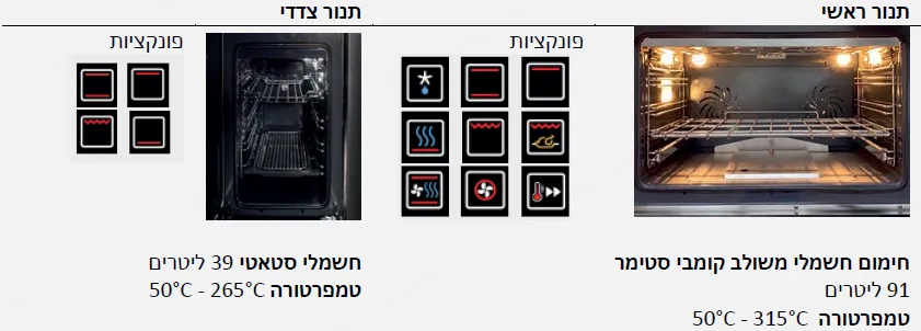 תנור דו תאי COMBISTEAM משולב כיריים 120 ס"מ 315 מעלות גימור לבן תוצרת Steel דגם GENESI 120 NUVOLA