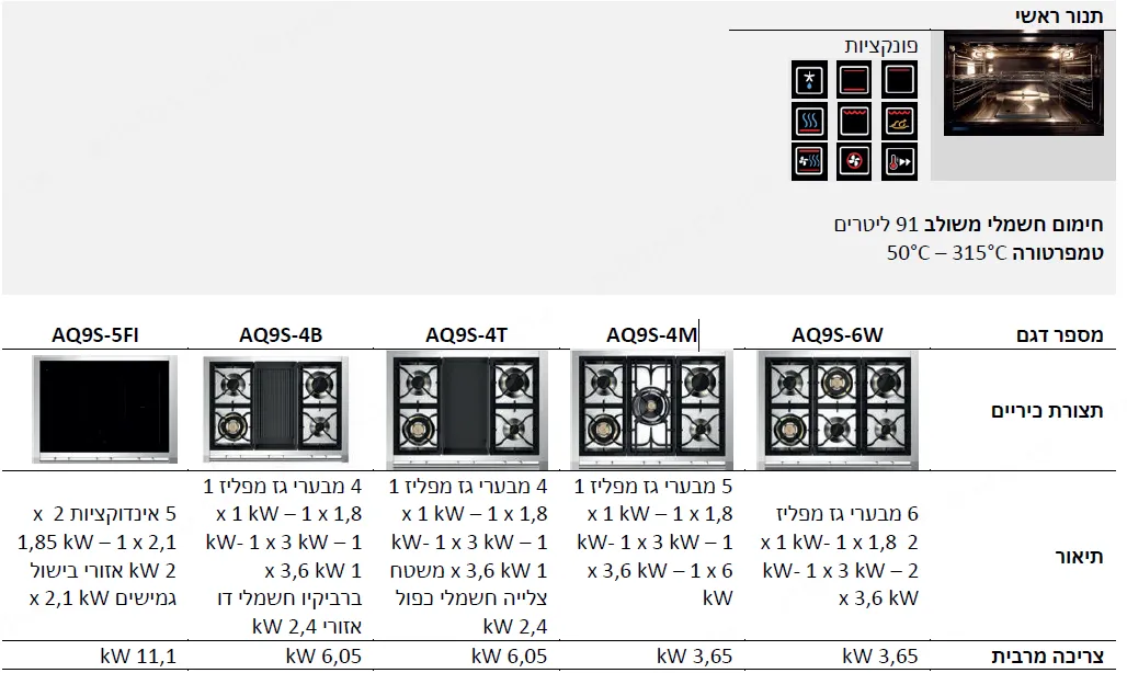 תנור COMBISTEAM משולב כיריים 90 ס"מ 315 מעלות גימור בורדו תוצרת Steel דגם Ascot 90 BORDEAUX