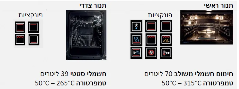 תנור דו תאי COMBISTEAM משולב כיריים רוחב מטר 315 מעלות גימור נירוסטה תוצרת Steel דגם GENESI 100 INOX