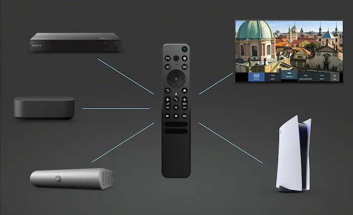 טלוויזית BRAVIA XR OLED 4K120HZ Google TV "65 מבית SONY דגם XR-65A83KAEP