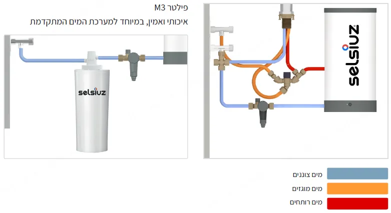 מערכת מים תת כיורית 5 ב-1 כולל מים רותחים וסודה תוצרת SELSIUZ הולנד דגם Cone Counter גימור PVD שחור מט