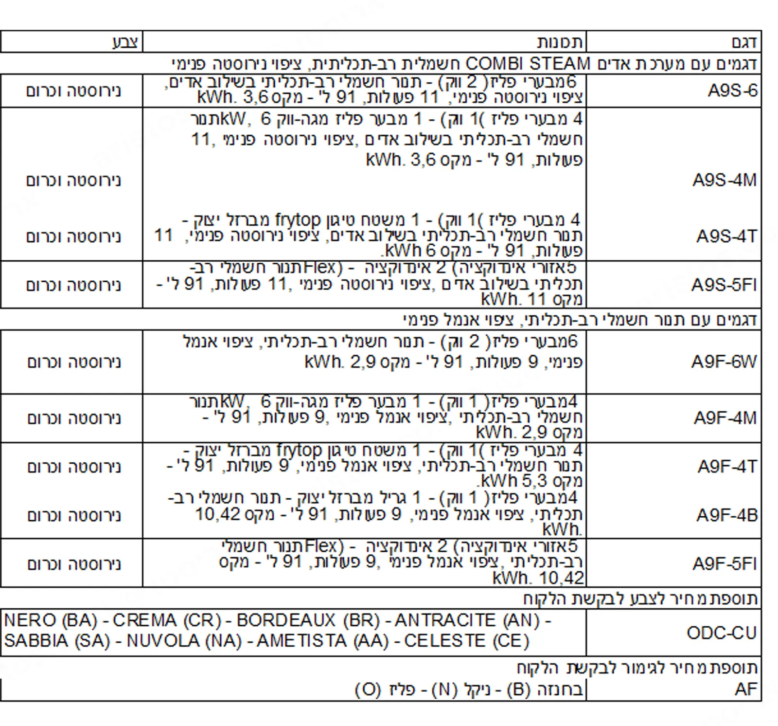 תנור משולב כיריים מקצועי ברוחב 90 ס"מ סגול AMETISTA תוצרת Steel דגם Ascot 90 A9F-6
