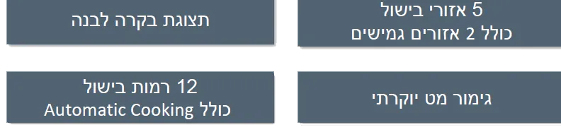 כיריים אינדוקציה 90 ס"מ 5 אזורים כולל אזור גמיש גימור שחוט מט דוחה שריטות תוצרת SCHOLTES דגם SOTF1980BM