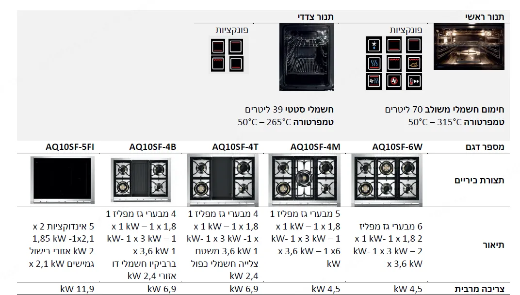 תנור דו תאי COMBISTEAM משולב כיריים רוחב מטר 315 מעלות גימור לבן תוצרת Steel דגם Ascot 100 NUVOLA
