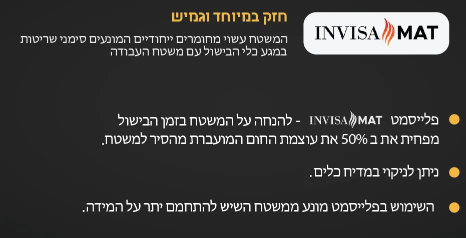 כיריים אינדוקציה נסתרות לבישול ישירות בשיש השראתי 2-5 מוקדים חיבור Wi-Fi תוצרת Invisacook USA