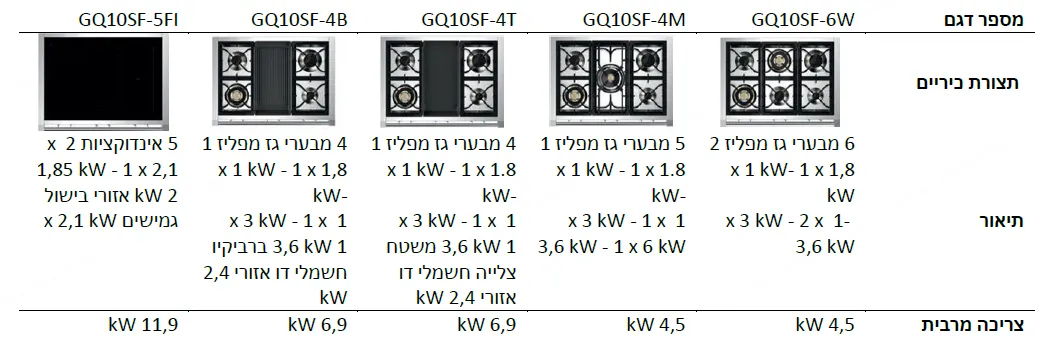 תנור דו תאי COMBISTEAM משולב כיריים רוחב מטר 315 מעלות גימור נירוסטה תוצרת Steel דגם GENESI 100 INOX
