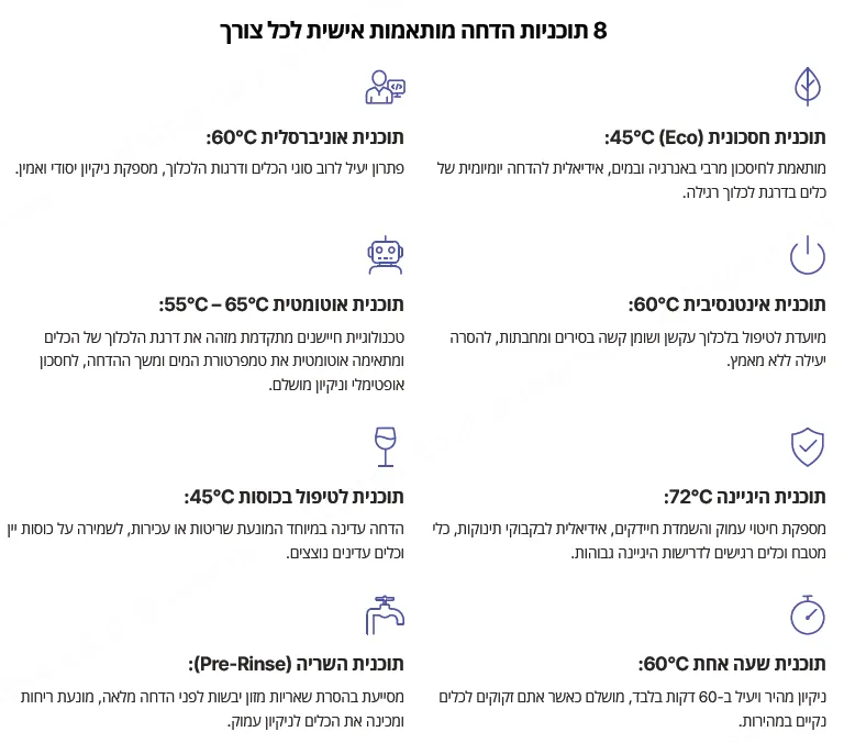 מדיח כלים אינטגרלי מלא 60 ס"מ 16 מערכות כלים פתיחה אוטומטית תוצרת kueppersbusch דגם G6594.0v