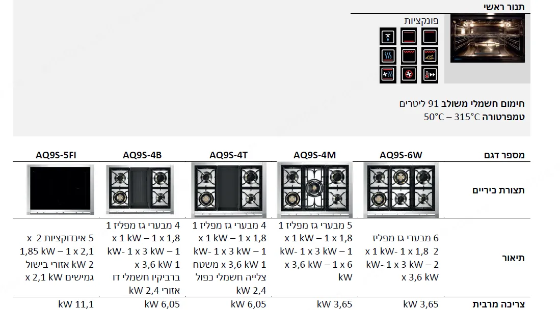 תנור COMBISTEAM משולב כיריים אינדוקציה 90 ס"מ 315 מעלות גימור נירוסטה תוצרת Steel דגם Ascot 90 5FI INOX