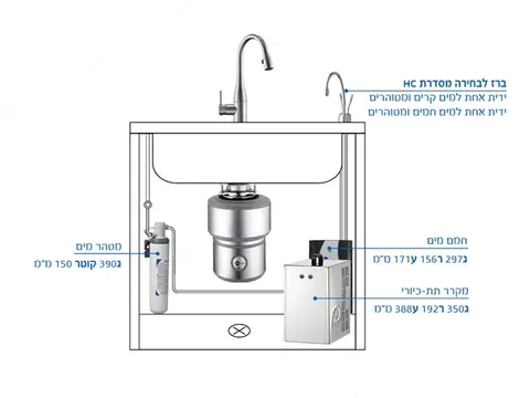 InSinkErator