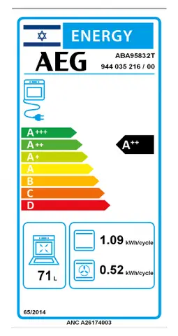 AEG